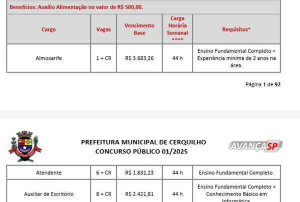 image-2 Prefeitura abre concurso com mais de 100 vagas e salários de até R$ 17 mil